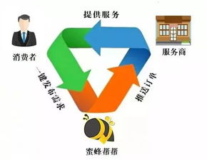 第四次造福運動 個人互聯網服務的產業變革與未來展望