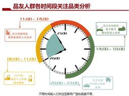 DSP深度解讀 24小時實時競價廣告如何重塑個人互聯網服務生態