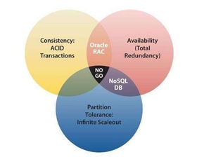 SaaS技術篇之數據庫事務與微服務架構下的數據處理服務